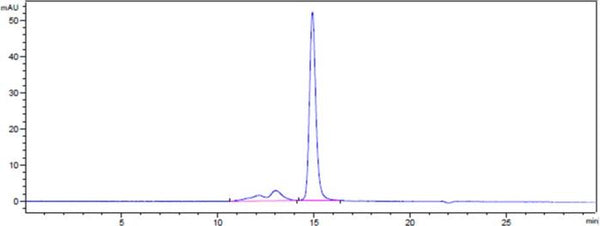 Anti-human FcRn (Batoclimab Biosimilar)