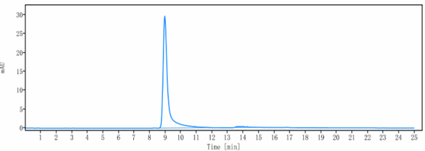 Anti-human VEGFB (CSL346 Biosimilar)