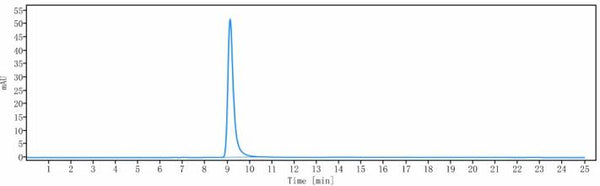 Anti-human PDCD1 / PD-1 / CD279 (Ezabenlimab Biosimilar)