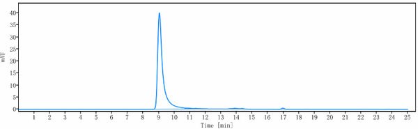 Anti-human MPL / TPOR / CD110 (TA136 Biosimilar)