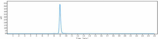 Anti-human CCL20 (GSK3050002 Biosimilar)