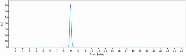 Anti-human Endoglin / CD105 (Carotuximab Biosimilar)