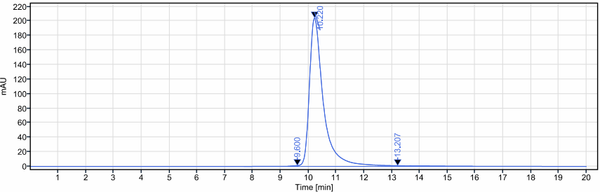 IGF1&IGF2 rHuz IgG1k mAb (Ref: Xentuzumab)