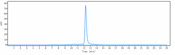 Anti-human CSF1R / M-CSFR / CD115 (Cabiralizumab Biosimilar)
