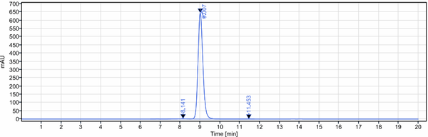 Anti-human CD4 (Tregalizumab Biosimilar)