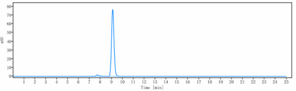 Anti-human PDCD1 / PD-1 / CD279 (Nivolumab Biosimilar)