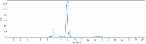 Anti-human STEAP1 (VandortuzumAb Biosimilar)