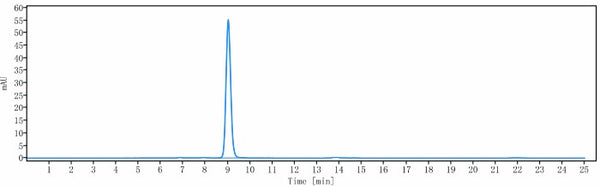 Anti-human TNFRSF4 / OX40 / CD134 (Ivuxolimab Biosimilar)