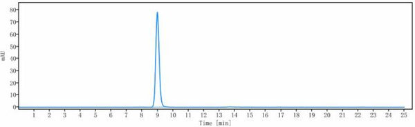 Anti-human IL-1b (Canakinumab Biosimilar)
