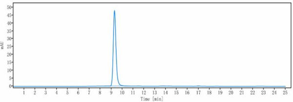 Anti-human B7-H1 / PD-L1 / CD274 (Sudubrilimab Biosimilar)