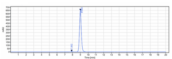 Anti-human IL-6 / IFNb2 (Olokizumab Biosimilar)