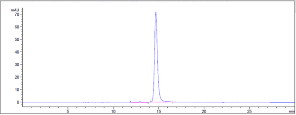 Anti-human BTN1A1 (CTX-2026 Biosimilar)