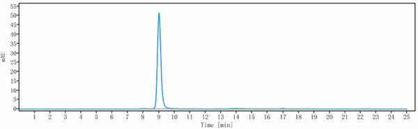 Anti-human IL-13 (GSK 679586 Biosimilar)