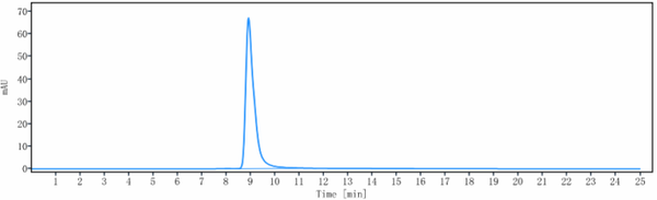 Anti-human CCR5 / CD195 (Leronlimab Biosimilar)