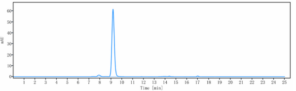Anti-human Integrin a5b1 (Volociximab Biosimilar)