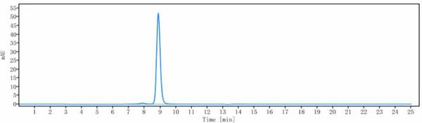 IGF2/IGF-2 rHu IgG1k mAb (Ref: DX-2647)