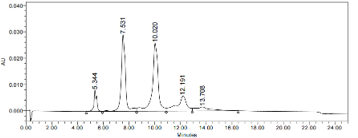 Anti-human FOLH1 / PSMA (Rosopatamab-MMAE Biosimilar)