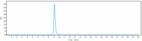 ICOS/CD278 rHuz mAb (Ref: Vopratelimab)