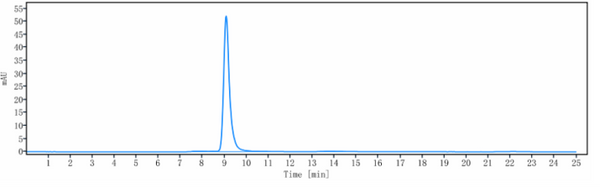 Anti-human TCR (TOL101 Biosimilar)