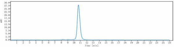 Anti-human B7-H5 / VISTA (Onvatilimab Biosimilar)