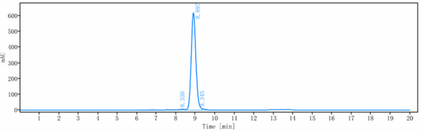 Anti-human TNFRSF4 / OX40 / CD134 (Telazorlimab Biosimilar)