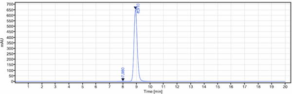 Anti-human Mesothelin (Amatuximab Biosimilar)