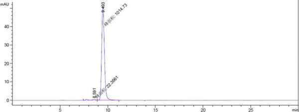 Anti-human TGFb1 (SRK181 Biosimilar)