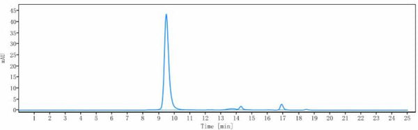 Anti-human INHBA / Activin A (Garetosmab Biosimilar)