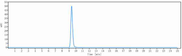 GD2 rHuz IgG1k mAb (Ref: Naxitamab)