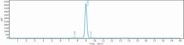 Anti-human HGF / SF (Ficlatuzumab Biosimilar)