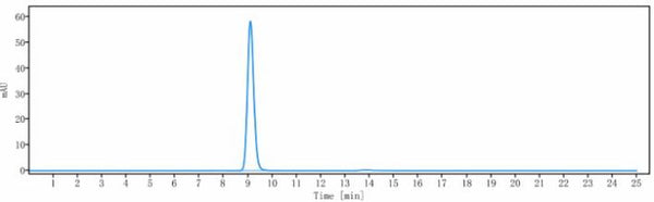 Fcer2 Anti-human FceR2 / CD23 (Lumiliximab Biosimilar) – Bioss