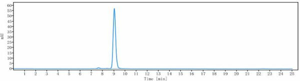 Anti-human CDH6 / K-Cadherin (HKT288 Biosimilar)