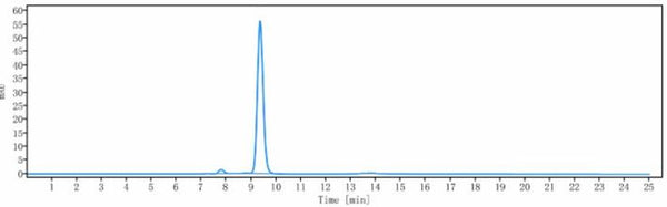 IL33 rHu IgG4SPk mAb (Ref: Itepekimab)