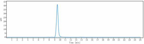 Anti-human Fucosyl GM1 (BMS-986012 Biosimilar)