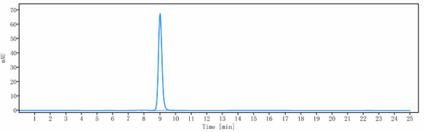 Anti-human CXCL9 (Novimmune patent Anti-CXCL9 Biosimilar)