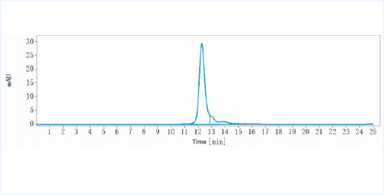 Anti-human Complement C5 (Ravulizumab Biosimilar)