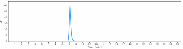 Anti-human FOLR1 / FRA (Mirvetuximab Biosimilar)