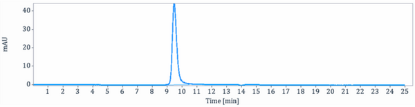 Anti-human IL-6 / IFNb2 (Clazakizumab Biosimilar)