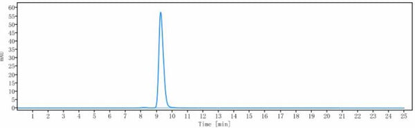 GFRA3 rHu IgG4SPk mAb (Ref: Nadecnemab)