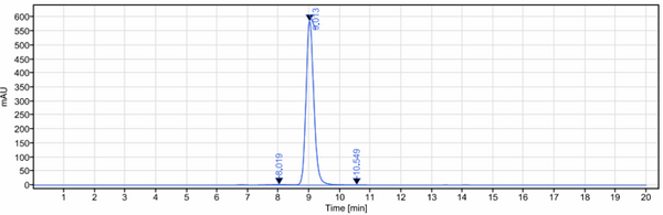 Anti-human CD19 (Tafasitamab Biosimilar)