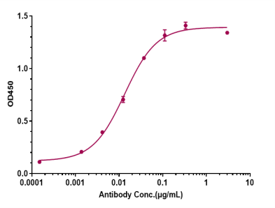 Anti-human Amyloid Beta (U.Zurich patent Anti-Amyloid Beta Biosimilar)