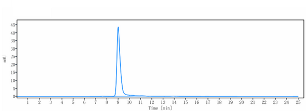 Anti-human CSF1R / M-CSFR / CD115 (Emactuzumab Biosimilar)