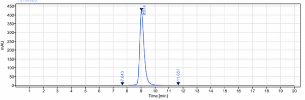 Anti-human PSGL1 / CD162 (Neihulizumab Biosimilar)