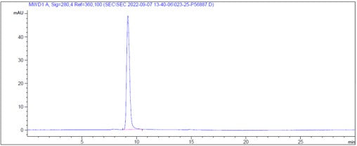 Anti-human Siglec-2 / CD22 (NCI m972 Biosimilar)