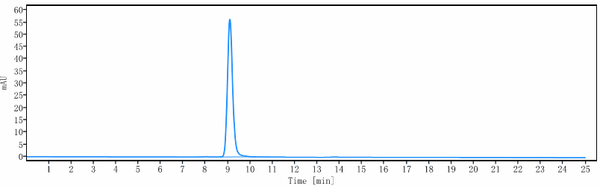Anti-human GPR44 / PTGDR2 / CD294 (KHK patent Anti-CRTH2 Biosimilar)