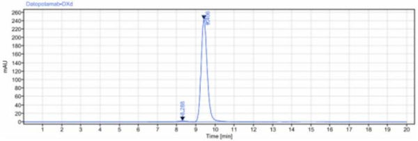 Anti-human TROP2 (Datopotamab deruxtecan Biosimilar)