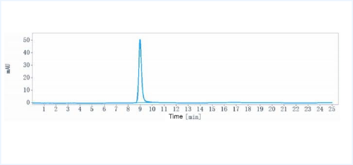 ICOS/CD278 rHu IgG1k afuc-mAb (Ref: MEDI-570)