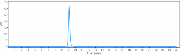 Anti-human IL-13 (Anrukinzumab Biosimilar)