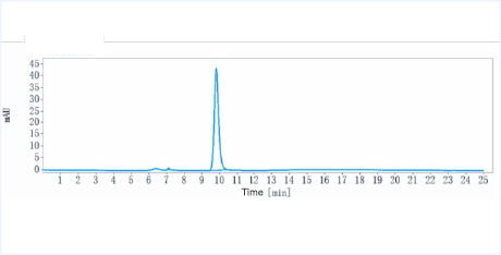 Anti-human LINGO1 (Opicinumab Biosimilar)