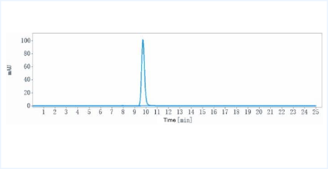 Anti-human MMP9 (Yeda patent Anti-MMP-9 Biosimilar)